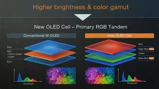 Don't Buy the Z95B Oled Until You Read This Full Analysis